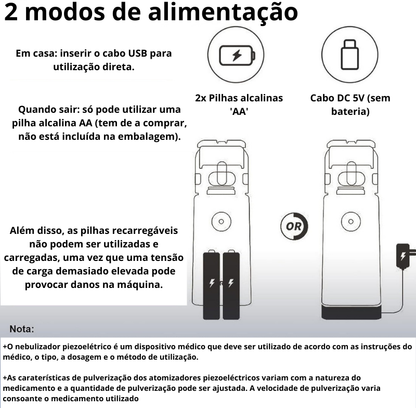 Nebulizador ultrassónico silencioso Invomega™ - Para todas as idades