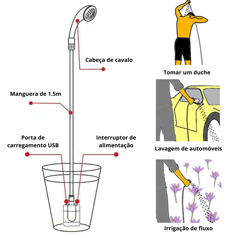 Invomega™ - Duche de alta pressão portátil para aventuras ao ar livre